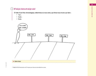 ©GroupeEyrolles
Desobjectifsderêves
13
	D’oùjeviensetoùjevais1
À l’aide d’une frise chronologique, déterminez où vous serez, que ferez-vous et avec qui dans :
•	 1 an ;
•	 3 ans ;
•	 6 ans.
☛☛ Votre futur
1.  Adapté de http://semeunacte.com/12-moyens-pour-decouvrir-puis-atteindre-vos-reves.
Maquette_DessinerSaVie4.indd 13 02/05/13 12:30
 