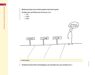 Visualisersavieenquelquescoupsdecrayon14
©GroupeEyrolles
Maintenant posez-vous la même question mais dans le passé.
Où étiez-vous, que faisiez-vous et avec qui, il y a :
•	 1 an ;
•	 3 ans ;
•	 6 ans.
☛☛ Votre passé
Comparez les deux frises chronologiques, que ressentez-vous, que concluez-vous ?
Maquette_DessinerSaVie4.indd 14 02/05/13 12:30
 