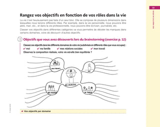 ©GroupeEyrolles
Desobjectifsderêves
15
Rangez vos objectifs en fonction de vos rôles dans la vie
La vie n’est heureusement pas faite d’un seul bloc. Elle se compose de plusieurs dimensions dans
lesquelles nous tenons différents rôles. Par exemple, dans la vie personnelle, nous pouvons être
père, mari, etc., et dans la vie professionnelle, nous pouvons être écrivain, journaliste, etc.
Classer vos objectifs dans différentes catégories va vous permettre de déceler les manques dans
certains domaines, voire de découvrir d’autres objectifs.
	Objectifs que vous avez découverts lors du brainstorming (exercice p. 12)
Classezcesobjectifsdanslesdifférentsdomainesdevotrevie(subdivisésendifférentsrôlesquevousoccupez) :
✔ moi	 ✔ ma famille	 ✔ mes relations sociales	 ✔ mon travail
Observez la composition réalisée, votre vie est-elle bien équilibrée ?
☛☛ Vos objectifs par domaine
Maquette_DessinerSaVie4.indd 15 02/05/13 12:30
 