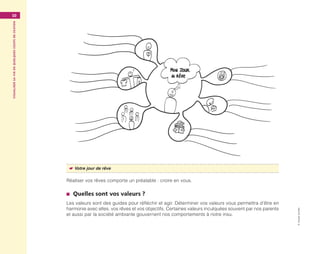 Visualisersavieenquelquescoupsdecrayon10
©GroupeEyrolles
☛☛ Votre jour de rêve
Réaliser vos rêves comporte un préalable : croire en vous.
■■ Quelles sont vos valeurs ?
Les valeurs sont des guides pour réfléchir et agir. Déterminer vos valeurs vous permettra d’être en
harmonie avec elles, vos rêves et vos objectifs. Certaines valeurs inculquées souvent par nos parents
et aussi par la société ambiante gouvernent nos comportements à notre insu.
Maquette_DessinerSaVie4.indd 10 02/05/13 12:30
 