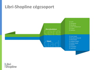 Libri-Shopline cégcsoport
 