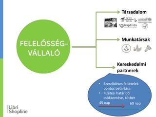 Társadalom
Munkatársak
Kereskedelmi
partnerek
• Szerződéses feltételek
pontos betartása
• Fizetési határidő
csökkentése, kötbér
45 nap 60 nap
 