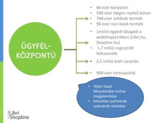 Közvetlen partnere számának növelése
• 900 ezer törzsvásárló
• 2,5 millió bolti vásárlás
• Teljes hazai
könyvkínálat online
megjelenítése
• Közvetlen partnerek
számának növelése
• 66 ezer könyvcím
• 500 ezer idegen nyelvű könyv
• 700 ezer antikvár termék
• 90 ezer non-book termék
• 1millió egyedi látogató a
webshopjainkban (Libri.hu,
Shopline.hu)
• 1,7 millió regisztrált
felhasználó
 