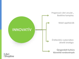 Progresszív Libri arculat ,
Bookline kampány
Mobil applikációk
Értékesítési csatornákon
átívelő stratégia
Újragondolt kultúra
közvetítő rendezvények
 