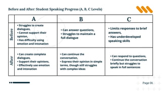 Enhancing 10th Grade English Speaking Skills Through Role-Playing ...