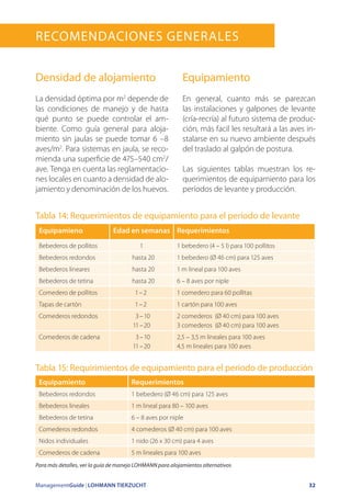 ManagementGuide | LOHMANN TIERZUCHT 32
Tabla 14: Requerimientos de equipamiento para el período de levante
Equipamiento	 Requerimientos
Bebederos redondos 1 bebedero (Ø 46 cm) para 125 aves
Bebederos lineales 1 m lineal para 80 – 100 aves
Bebederos de tetina 6 – 8 aves por niple
Comederos redondos 4 comederos (Ø 40 cm) para 100 aves
Nidos individuales 1 nido (26 x 30 cm) para 4 aves
Comederos de cadena 5 m lineales para 100 aves
Tabla 15: Requirimientos de equipamiento para el período de producción
Para más detalles, ver la guía de manejo LOHMANN para alojamientos alternativos
Equipamieno Edad en semanas Requerimientos
Bebederos de pollitos 1 1 bebedero (4 – 5 l) para 100 pollitos
Bebederos redondos hasta 20 1 bebedero (Ø 46 cm) para 125 aves
Bebederos lineares hasta 20 1 m lineal para 100 aves
Bebederos de tetina hasta 20 6 – 8 aves por niple
Comedero de pollitos 1 – 2 1 comedero para 60 pollitas
Tapas de cartón 1 – 2 1 cartón para 100 aves
Comederos redondos 3 – 10
11 – 20
2 comederos (Ø 40 cm) para 100 aves
3 comederos (Ø 40 cm) para 100 aves
Comederos de cadena 3 – 10
11 – 20
2,5 – 3,5 m lineales para 100 aves
4,5 m lineales para 100 aves
RECOMENDACIONES GENERALES
Densidad de alojamiento
La densidad óptima por m2
depende de
las condiciones de manejo y de hasta
qué punto se puede controlar el am-
biente. Como guía general para aloja-
miento sin jaulas se puede tomar 6 –8
aves/m2
. Para sistemas en jaula, se reco-
mienda una superficie de 475–540 cm2
/
ave. Tenga en cuenta las reglamentacio-
nes locales en cuanto a densidad de alo-
jamiento y denominación de los huevos.
Equipamiento
En general, cuanto más se parezcan
las instalaciones y galpones de levante
(cría-recría) al futuro sistema de produc-
ción, más facil les resultará a las aves in-
stalarse en su nuevo ambiente después
del traslado al galpón de postura.
Las siguientes tablas muestran los re-
querimientos de equipamiento para los
períodos de levante y producción.
 