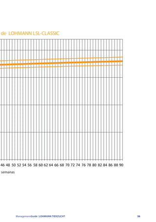 ManagementGuide | LOHMANN TIERZUCHT 36
de LOHMANN LSL-CLASSIC
semanas
46 48 50 52 54 56 58 60 62 64 66 68 70 72 74 76 78 80 82 84 86 88 90
 