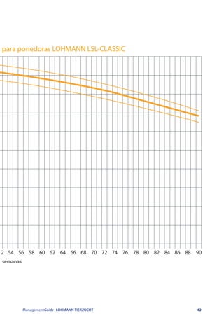 ManagementGuide | LOHMANN TIERZUCHT 42
semanas
para ponedoras LOHMANN LSL-CLASSIC
2 54 56 58 60 62 64 66 68 70 72 74 76 78 80 82 84 86 88 90
 