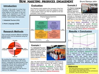 How maketing produces engagement
Evaluation
The following chart explains the concepts of the four
realms of an experience using the questions shown
in each section which can then be applied to the two
examples I have chosen.
Also, the stand provides an enjoyable experience by
Offering flyers which enhance the guest´s interest
(Active absorption) as well as providing an
entertainment (Passive Absorption). To promote a
more active participation, Valladolid Tourism offers
facilities and extra information to get visitors more
involved in the experience (Active immersion).
The aim of this study is to show how
marketing influences visitors at the
show based on the theory of the four
realms of an experience. In order to
explain how marketing works in this
context i have chosen two examples:
1) Valladolid Tourism (512)
2) Home Language (CZ49)
Introduction
Research Methods
Each example presents different marketing
methods which can be explained using the
diagram below:
By counting the number of people who
attended each stand within a 20 minute
period, I evaluated the effectiveness of the
marketing methods shown above used to
engage the visitors. By analysing the
results I managed to evaluate the
relationship each stand had with the four
realms of an experience.
The Valladolid Tourism
(512) stand shown above
Engages visitors initially
due to its esthetic.Its
Stand displays bright
colours which catch the
visitors attention (Passive
immersion) .
ENGAGEMENT
Example 1
Example 2
realms of experience can still be applied to this
example to distinguish between what produces
engagement and what doesn´t. Firstly, the stand
itself lacks of any decoration to atract the visitors
(Passive immersion). Although the stand did
offer flyers (Active absorption), it did not
manage to entertain its guests (Passive
absorption) as the people working at the stand
were not as deeply envolved with the programs
Home Language offered (Active immersion).
The Home Language
(CZ49) presents a
different approach.
Nevertheless, the four
Results + Conclusion
The graph above shows the number of visitors
that attended each stand in a 20 minute period.
The green line represents Valladolid Tourism
with a maximum of 15 visitors in a 5 minute
interval. The purple line represents Home
Language which was clearly less popular
amongst the visitors, and thus, has a maximum of
4 visitors in a 5 minute interval. Overall, we can
conclude that Valladolid Tourism uses its
marketing techniques more effectively to cause
engagement.
● http://www.greenlineemeritus.com/w/2011/07/11/what-
do-you-expect-part-2-experience-realms
● Pine & Gilmore 1998 “WELCOME TO THE EXPERIENCE
ECONOMY” Harvard Business Review
References
Bruno Stampa Jalón
 