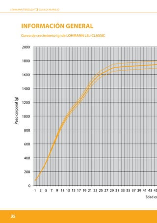 35
LOHMANN TIERZUCHT › guía de manejo
35
Pesocorporal(g)
Curva de crecimiento (g) de LOHMANN LSL-CLASSIC
Edad en
INFORMAcIóN GENERAL
0
200
400
600
800
1000
1200
1400
1600
1800
2000
1 3 5 7 9 11 13 15 17 19 21 23 25 27 29 31 33 35 37 39 41 43 45
Bodyweight
Ag
Bodyweig
 