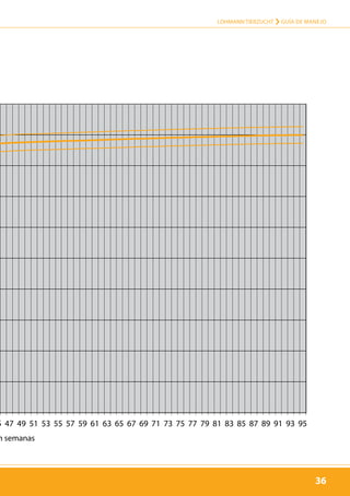 36
LOHMANN TIERZUCHT › Guía de manejo
36
n semanas
5 47 49 51 53 55 57 59 61 63 65 67 69 71 73 75 77 79 81 83 85 87 89 91 93 95
ge (Weeks)
ght LSL-CLASSIC
 