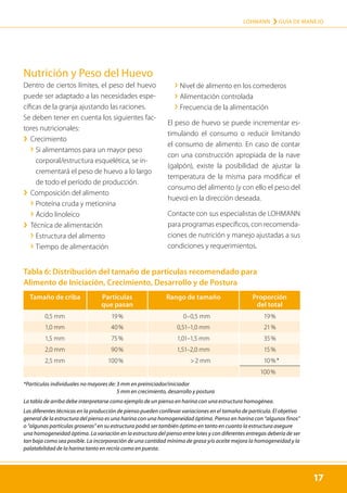 17
LOHMANN › GUÍA DE MANEJO
17
Nutrición y Peso del Huevo
Dentro de ciertos límites, el peso del huevo
puede ser adaptado a las necesidades espe-
cíficas de la granja ajustando las raciones.
Se deben tener en cuenta los siguientes fac-
tores nutricionales:
	
› Crecimiento

› 
Si alimentamos para un mayor peso
cor­
poral/estructura esquelética, se in-
crementará el peso de huevo a lo largo
de todo el período de producción.
	
› 
Composición del alimento
› Proteína cruda y metionina
› Ácido linoleico
	
› 
Técnica de alimentación
› Estructura del alimento
› Tiempo de alimentación
Tabla 6: Distribución del tamaño de partículas recomendado para ­
Alimento de Iniciación, Crecimiento, Desarrollo y de Postura
Tamaño de criba Partículas
que pasan
Rango de tamaño Proporción
del total
0,5 mm 19 % 0–0,5 mm 19 %
1,0 mm 40 % 0,51–1,0 mm 21 %
1,5 mm 75 % 1,01–1,5 mm 35 %
2,0 mm 90 % 1,51–2,0 mm 15 %
2,5 mm 100 %  2 mm 10 % *
100 %
*Partículas individuales no mayores de: 3 mm en preiniciador/iniciador
5 mm en crecimiento, desarrollo y postura
La tabla de arriba debe interpretarse como ejemplo de un pienso en harina con una estructura homogénea.
Las diferentes técnicas en la producción de pienso pueden conllevar variaciones en el tamaño de partícula. El objetivo
general de la estructura del pienso es una harina con una homogeneidad óptima. Pienso en harina con “algunos finos”
o “algunas partículas groseras” en su estructura podrá ser también óptimo en tanto en cuanto la estructura asegure
una homogeneidad óptima. La variación en la estructura del pienso entre lotes y con diferentes entregas debería de ser
tan baja como sea posible. La incorporación de una cantidad mínima de grasa y/o aceite mejora la homogeneidad y la
palatabilidad de la harina tanto en recría como en puesta.
› Nivel de alimento en los comederos
› Alimentación controlada
› Frecuencia de la alimentación
El peso de huevo se puede incrementar es-
timulando el consumo o reducir limitando
el consumo de alimento. En caso de contar
con una construcción apropiada de la nave
(galpón), existe la posibilidad de ajustar la
temperatura de la misma para modificar el
consumo del alimento (y con ello el peso del
huevo) en la dirección deseada.
Contacte con sus especialistas de LOHMANN
para programas específicos, con recomenda-
ciones de nutrición y manejo ajustadas a sus
condiciones y requerimientos.
 