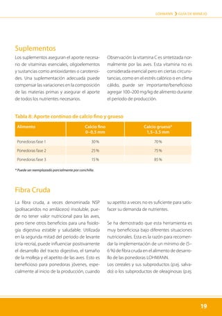 19
LOHMANN › GUÍA DE MANEJO
19
Tabla 8: Aporte contínuo de calcio fino y grueso
Alimento Calcio fino
0–0,5 mm
Calcio grueso*
1,5–3,5 mm
Ponedoras fase 1 30 % 70 %
Ponedoras fase 2 25 % 75 %
Ponedoras fase 3 15 % 85 %
* Puede ser reemplazado parcialmente por conchilla.
Fibra Cruda
La fibra cruda, a veces denominada NSP
(polisacaridos no amiláceos) insoluble, pue-
de no tener valor nutricional para las aves,
pero tiene otros beneficios para una fisiolo-
gía digestiva estable y saludable. Utilizada
en la segunda mitad del período de levante
(cría-recría), puede influenciar positivamente
el desarrollo del tracto digestivo, el tamaño
de la molleja y el apetito de las aves. Esto es
beneficioso para ponedoras jóvenes, espe-
cialmente al inicio de la producción, cuando
su apetito a veces no es suficiente para satis-
facer su demanda de nutrientes.
Se ha demostrado que esta herramienta es
muy beneficiosa bajo diferentes situaciones
nutricionales. Esta es la razón para recomen-
dar la implementación de un mínimo de (5–
6 %) de fibra cruda en el alimento de desarro-
llo de las ponedoras LOHMANN.
Los cereales y sus subproductos (p.ej. salva-
do) o los subproductos de oleaginosas (p.ej.
Suplementos
Los suplementos aseguran el aporte necesa-
rio de vitaminas esenciales, oligoelementos
y sustancias como antioxidantes o carotenoi-
des. Una suplementación adecuada puede
compensar las variaciones en la composición
de las materias primas y asegurar el aporte
de todos los nutrientes necesarios.
Observación: la vitamina C es sintetizada nor-
malmente por las aves. Esta vitamina no es
considerada esencial pero en ciertas circuns-
tancias, como en el estrés calórico o en clima
cálido, puede ser importante/beneficioso
agregar 100–200 mg/kg de alimento durante
el período de producción.
 