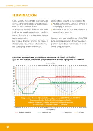 32
LOHMANN › GUÍA DE MANEJO
32
Como ya se ha mencionado, el programa de
iluminación descrito es sólo un ejemplo ajus-
tado a la hora Central Europea.
Si las aves se encierran antes del anochecer
y el galpón puede oscurecerse completa-
mente, debe usarse el programa de luz para
galpones cerrados.
Los tiempos de oscurecimiento del galpón o
de apertura de las ventanas están determina-
dos por el programa de iluminación.
Es importante seguir la secuencia correcta:
	
› 
Al atardecer cierre las ventanas primero y
luego apague las luces;
	
› 
Al amanecer encienda primero las luces y
luego abra las ventanas.
Contacte con su especialista de LOHMANN
para obtener programas de iluminación es-
pecíficos ajustados a su localización, condi-
ciones y requerimientos.
ILUMINACIÓN
2 4 6 8 10 12 14 16 18 20 22 24 26 28 30 32 34 36 38 40 42 44 46 48 50 52 54 56 58 60 62 64 66 68 70
52 07
05
03
01 09 11 13 15 17 19 21 23 25 27 29 31 33 35 37 39 41 43 45 47 49 51 01 03 05 07 09 11 13 15
24
23
22
21
20
19
18
17
16
15
14
13
12
11
10
9
8
7
6
5
4
3
2
1
0
Semana del año
Semana de edad
Iluminación Estd. Luz diurna
Programa-Iluminación Crepúsculo
Horas
de
luz
Programa de iluminación para galpones cerrados
Programa ajustado para galpones abiertos
Ejemplo de un programa de iluminación para ponedoras LOHMANN LSL-CLASSIC
ajustado a localización, condiciones y requerimientos de acuerdo al programa de LOHMANN
Programa de iluminación ajustado para ponedoras LOHMANN LSL-CLASSIC
Fecha de eclosión: Diciembre 16, Localización: Berlín
Levante en galpón cerrado, producción en galpón abierto
Estimulación / Edad de traslado: 19 semanas
 