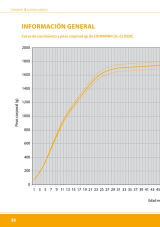 38
LOHMANN › GUÍA DE MANEJO
38
Peso
corporal
(g)
Curva de crecimiento y peso corporal (g) de LOHMANN LSL-CLASSIC
Edad en
INFORMACIÓN GENERAL
Bodyweigh
200
0
400
600
800
1000
1200
1400
1600
1800
2000
1 3 5 7 9 11 13 15 17 19 21 23 25 27 29 31 33 35 37 39 41 43 45
Bodyweight
Age
 