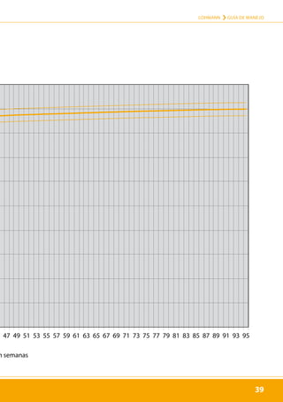 39
LOHMANN › GUÍA DE MANEJO
39
n semanas
ht LSL-CLASSIC
5 47 49 51 53 55 57 59 61 63 65 67 69 71 73 75 77 79 81 83 85 87 89 91 93 95
e (Weeks)
 