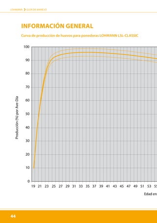 44
LOHMANN › GUÍA DE MANEJO
Egg Produc
0
19 21 23 25 27 29 31 33 35 37 39 41 43 45 47 49 51 53 55
Egg
Production
(%)
per
Hen-Day
Age
10
20
30
40
50
60
70
80
90
100
44
Producción
(%)
por
Ave-Día
Curva de producción de huevos para ponedoras LOHMANN LSL-CLASSIC
INFORMACIÓN GENERAL
Edad en
 