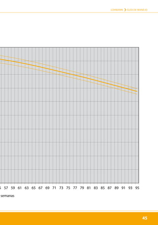 45
LOHMANN › GUÍA DE MANEJO
45
ction Curve LSL-CLASSIC
5 57 59 61 63 65 67 69 71 73 75 77 79 81 83 85 87 89 91 93 95
e (Weeks)
45
semanas
 