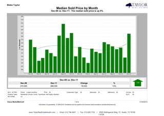 Blake Taylor                                                                                                                                                                            Taylor Real Estate
                                                                            Median Sold Price by Month
                                                                       Dec-09 vs. Dec-11: The median sold price is up 5%




                                                                                 Dec-09 vs. Dec-11
                  Dec-09                                           Dec-11                                         Change                                              %
                  370,000                                          388,000                                        18,000                                             +5%


MLS: ACTRIS       Period:   2 years (monthly)           Price:   All                        Construction Type:    All            Bedrooms:       All          Bathrooms:      All   Lot Size: All
Property Types:   Residential: (House, Condo, Townhouse, Half Duplex, Modular)                                                                                                      Sq Ft:    All
MLS Areas:        LS


Clarus MarketMetrics®                                                                                    1 of 2                                                                                     01/04/2012
                                                Information not guaranteed. © 2009-2010 Terradatum and its suppliers and licensors (www.terradatum.com/about/licensors.td).




                               www.TaylorRealEstateAustin.com                |   Direct: 512.796.4447         |   Fax: 512.628.7720          |    2525 Wallingwood Bldg. 7C Austin, TX 78746
                                                                                                                                                 1 of 20
 