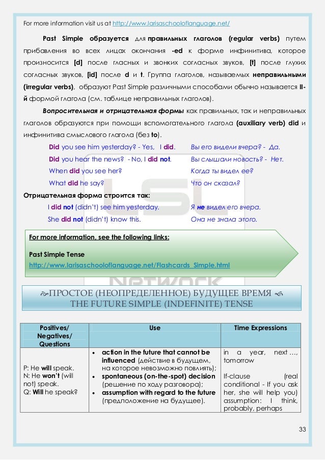 online методические разработки к практикуму по физической