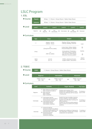 [Lslc] - Trường Anh ngữ LSLC - Philippines | PDF