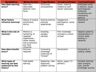 Connected sometimes trumps F2F
with deep learning…
Via Marc Andreessen’s blog, the findings of researchers as related by
Frans Johansson in The Medici Effect:
 