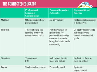 Use a 3-pronged
Approach
 