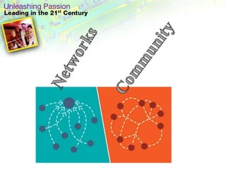 • THE CONNECTED EDUCATOR
Professional
Learning
Communities
Personal Learning
Networks
Communities of
Practice
Method Often organized for
professionals
Do-it-yourself Professionals organize
it themselves
Purpose To collaborate in a
learning area or in
teams around tasks
For individuals to
gather info for
personal knowledge
construction and to
bring back info to the
community
Collective knowledge
building around
shared interests and
goals.
Structure Team/group
F2f
Individual, face to
face, and online
Collective, face to
face, or online
Focus Student achievement Personal growth Systemic
improvement
 