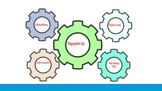 Nguyên lý
Thành viênCộng đồng
Hệ thống
LSL
Life Garden
 