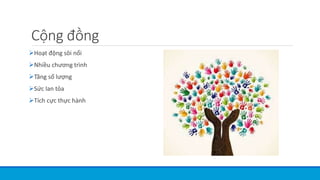 Cộng đồng
Hoạt động sôi nổi
Nhiều chương trình
Tăng số lượng
Sức lan tỏa
Tích cực thực hành
 