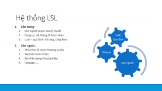 Hệ thống LSL
1. Bên trong
1. Con người (Core Team) mạnh
2. Công cụ: Hệ thống IT hoàn thiện
3. Luật – quy định: rõ ràng, công khai
2. Bên ngoài:
1. Khóa học tổ chức thường xuyên
2. Website hoàn thiện
3. Bộ nhận dạng thương hiệu
4. Fanpage …. Con người
Công cụ
Luật
Quy định
 