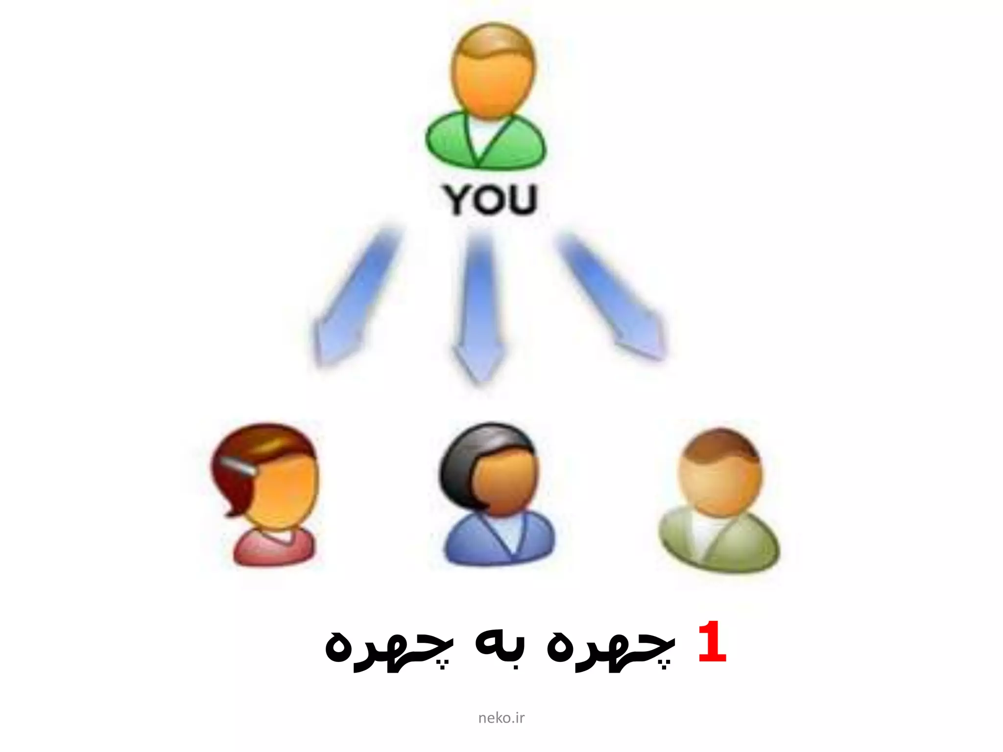 neko.ir
1‫چهره‬ ‫به‬ ‫چهره‬
 