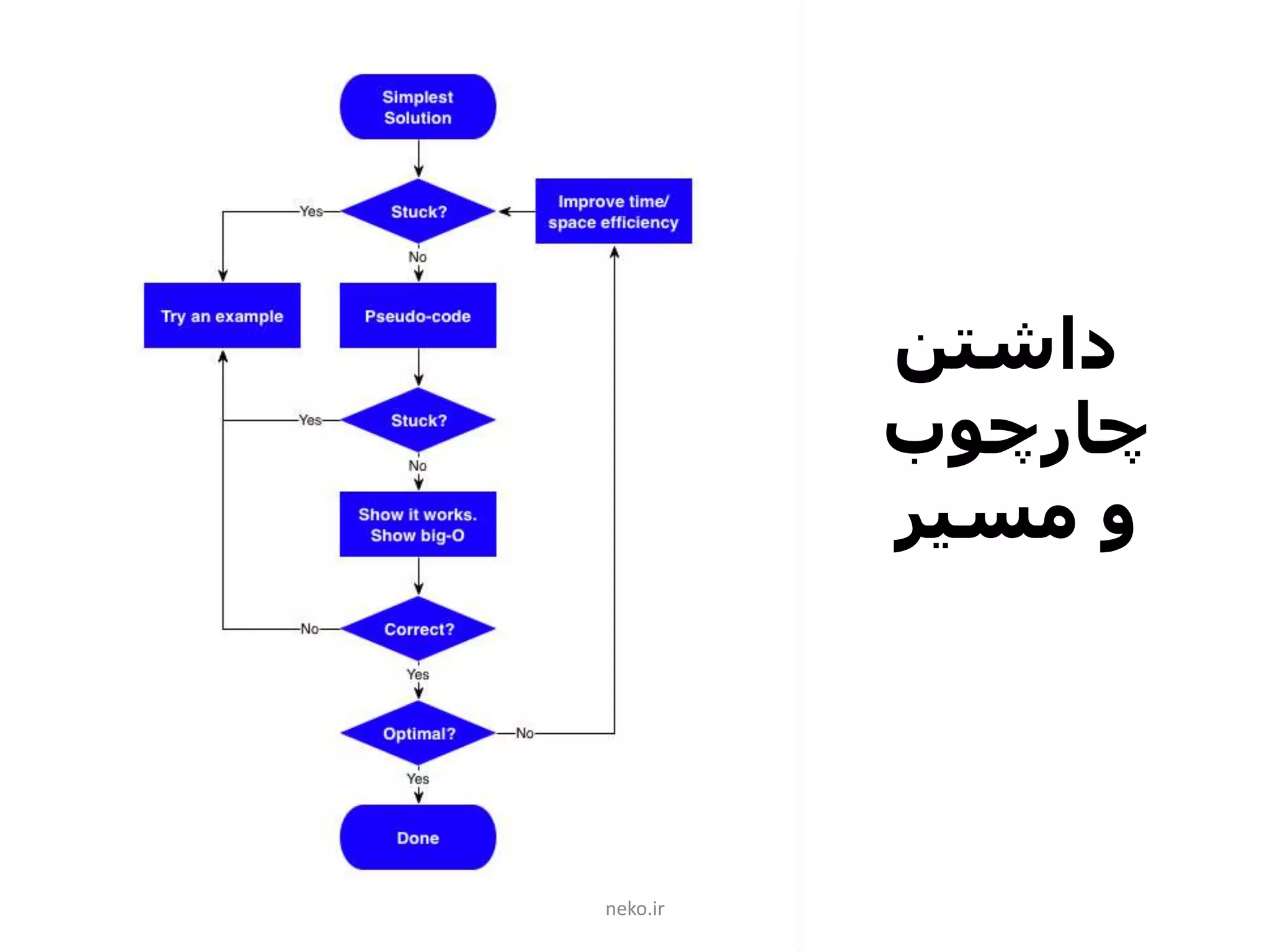 ‫داشتن‬
‫چارچوب‬
‫مسیر‬ ‫و‬
neko.ir
 