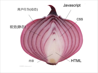 Javascript
        (   )


                       CSS

(   )




                    HTML
 