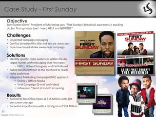 Case Study - First Sunday
     Objective
     Sony Screen Gems’ President of Marketing says “First Sunday’s theatrical awareness is tracking
     ok, but first option is low! I need HELP and NOW!!!! “

     Challenges
     • Disjointed campaign messaging
     • Conflict between film title and key art characters
     • Expensive broad-stroke awareness campaign

     Solutions
     • Identify specific niche audiences within the AA
       target market with messaging that resonates
           • HBCU, Urban Club-goers and Faith-Based
     • Pulled Director/Writer to the forefront to reach
       niche audiences
     • Integrated Marketing Campaign (IMC) approach
           • Online / Offline Media
           • Viral Campaign (E-mail and video)
           • Influencer / Word of mouth screening

     Results
     • Ranked #2 Box Office Open at $18 Million with $8K
       per screen average
     • Exceeded expectations with a total gross of $38 Million
11
Sources: TheNumbers.com
 