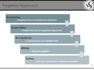 Targeted Approach


 Awareness
       • Targeted Focus & Unobtrusive Solutions


    Association
             • Trusted Sources & Integrated Approach


       Acceptance
                • Consumer Buy-in & Relationship


             Affinity
                        • Brand Evangelists


                  Action
                            • Turn-key Activations & Measured Results
                                                                        3
 
