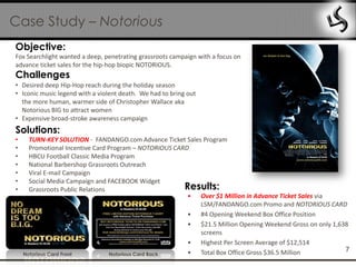 Case Study – Notorious
Objective:
Fox Searchlight wanted a deep, penetrating grassroots campaign with a focus on
advance ticket sales for the hip-hop biopic NOTORIOUS.
Challenges
• Desired deep Hip-Hop reach during the holiday season
• Iconic music legend with a violent death. We had to bring out
  the more human, warmer side of Christopher Wallace aka
  Notorious BIG to attract women
• Expensive broad-stroke awareness campaign
Solutions:
•     TURN-KEY SOLUTION - FANDANGO.com Advance Ticket Sales Program
•     Promotional Incentive Card Program – NOTORIOUS CARD
•     HBCU Football Classic Media Program
•     National Barbershop Grassroots Outreach
•     Viral E-mail Campaign
•     Social Media Campaign and FACEBOOK Widget
•     Grassroots Public Relations                       Results:
                                                         • Over $1 Million in Advance Ticket Sales via
                                                           LSM/FANDANGO.com Promo and NOTORIOUS CARD
                                                         • #4 Opening Weekend Box Office Position
                                                         • $21.5 Million Opening Weekend Gross on only 1,638
                                                           screens
                                                         • Highest Per Screen Average of $12,514
                                                         • Total Box Office Gross $36.5 Million            7
    Notorious Card Front          Notorious Card Back
 