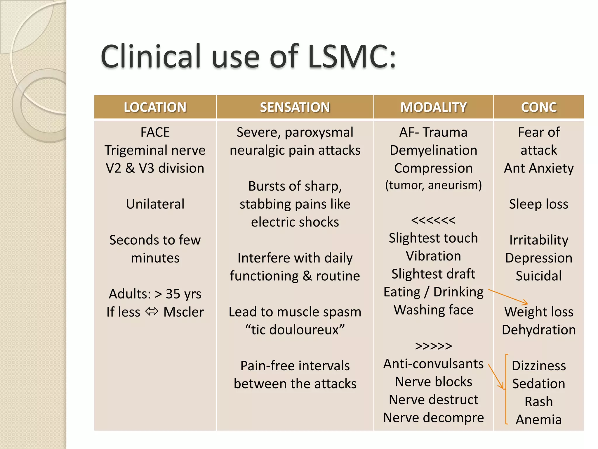 Clinical use of LSMC: