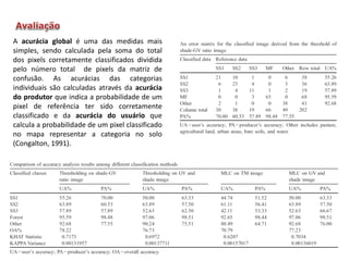 A acurácia global é uma das medidas mais
simples, sendo calculada pela soma do total
dos pixels corretamente classificados dividida
pelo número total de pixels da matriz de
confusão. As acurácias das categorias
individuais são calculadas através da acurácia
do produtor que indica a probabilidade de um
pixel de referência ter sido corretamente
classificado e da acurácia do usuário que
calcula a probabilidade de um pixel classificado
no mapa representar a categoria no solo
(Congalton, 1991).

 