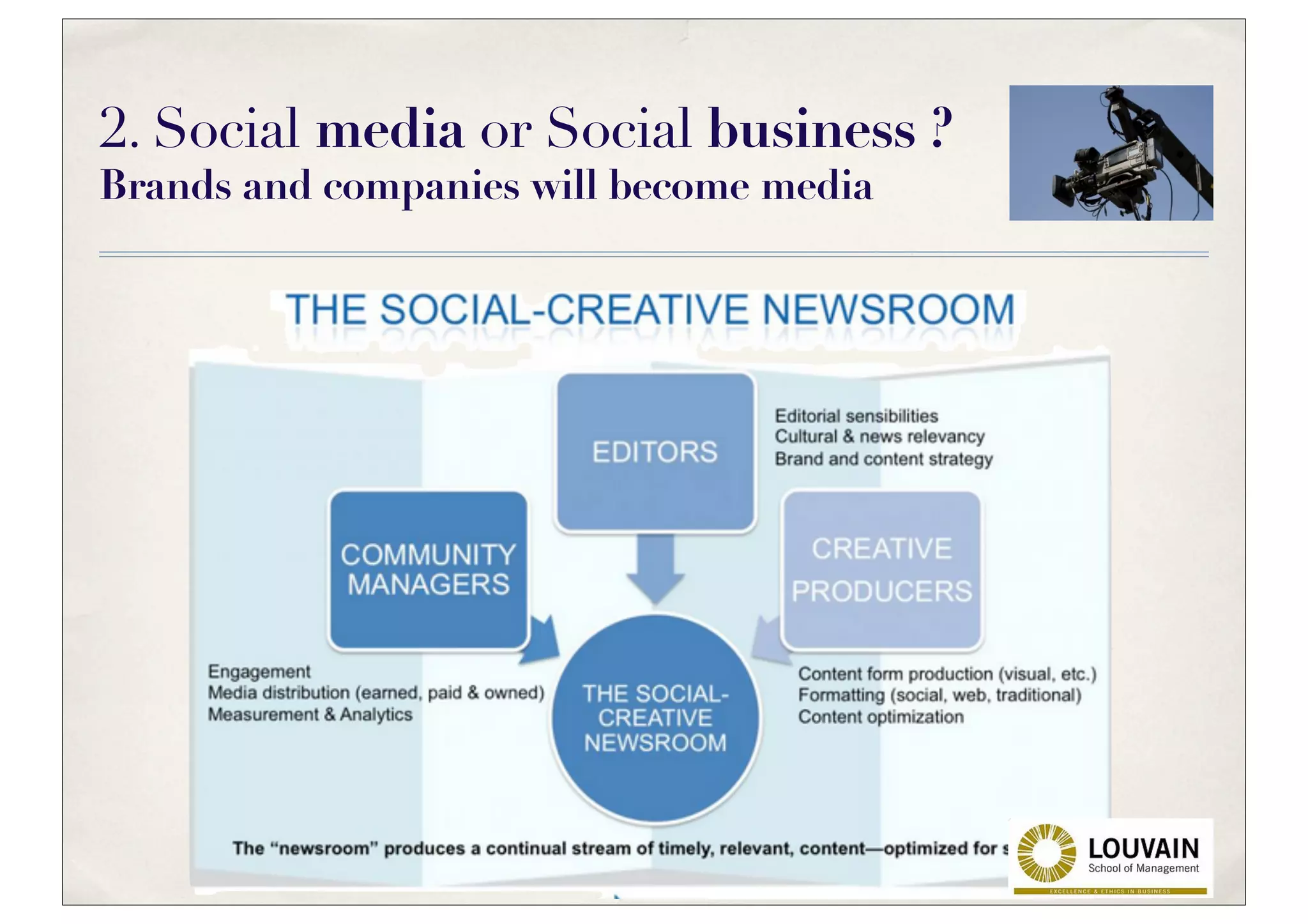 2. Social media or Social business ?
Brands and companies will become media
 