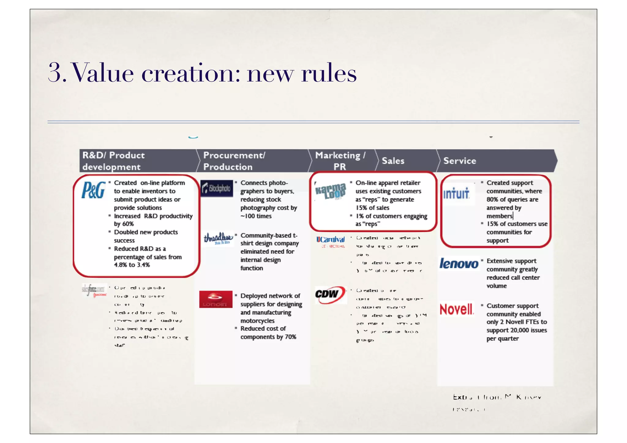 3. Value creation: new rules
 
