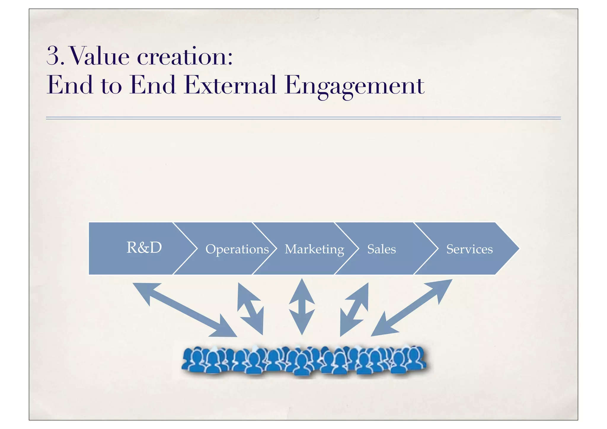 3. Value creation:
End to End External Engagement




      R&D   Operations   Marketing   Sales   Services
 