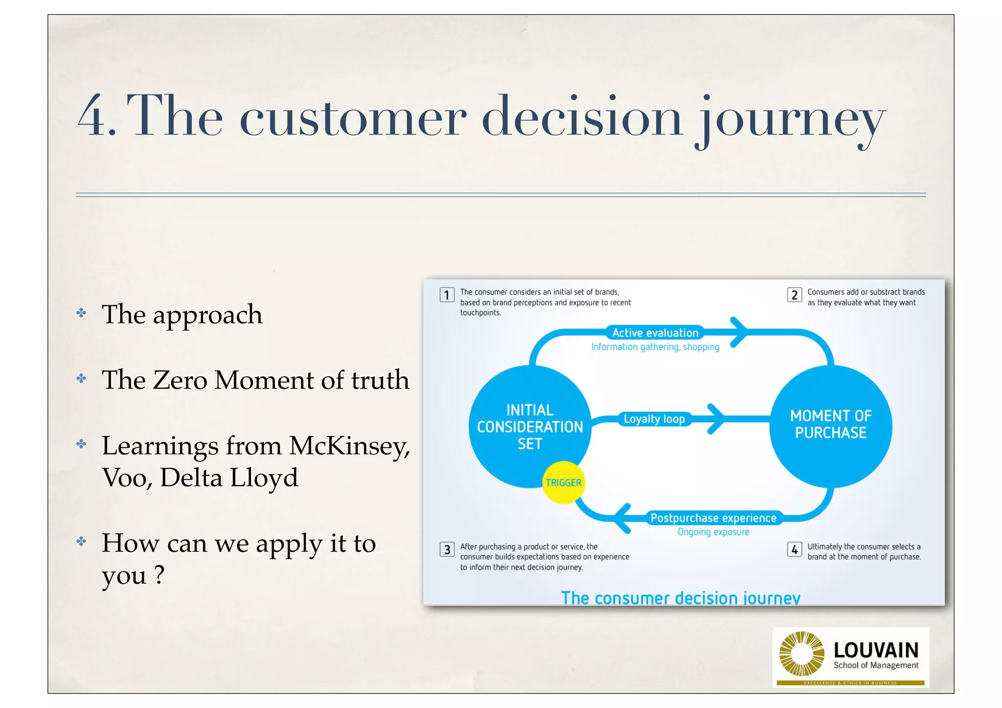 4. The customer decision journey


✤   The approach

✤   The Zero Moment of truth

✤   Learnings from McKinsey,
    Voo, Delta Lloyd

✤   How can we apply it to
    you ?
 