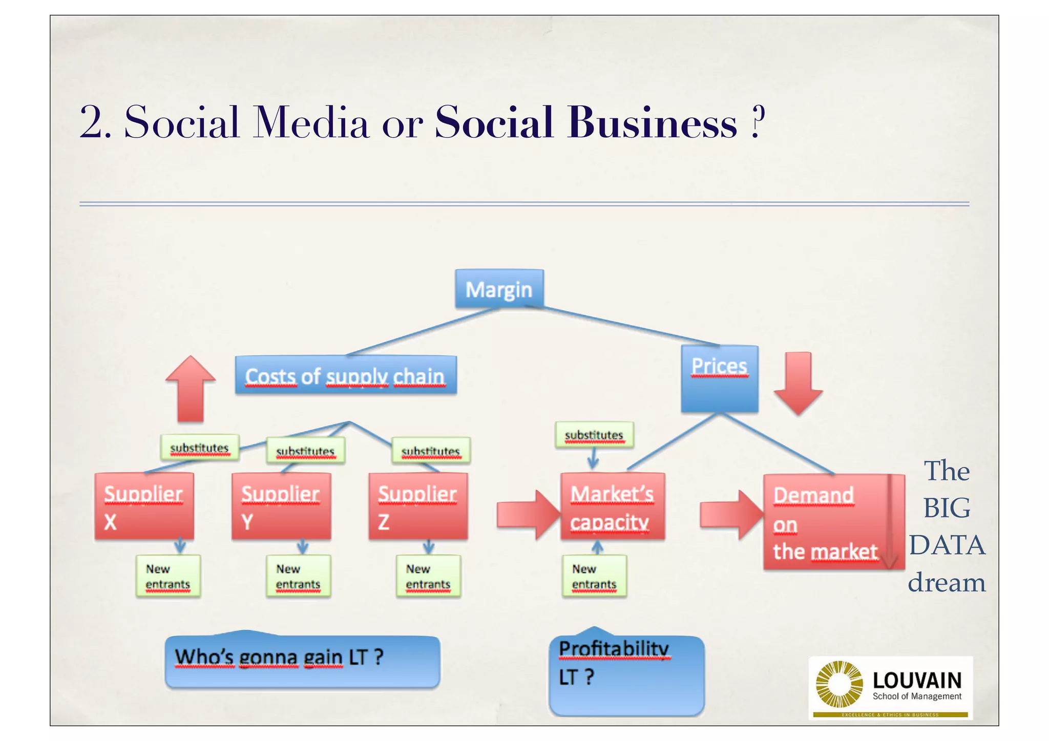 2. Social Media or Social Business ?




                                        The
                                        BIG
                                       DATA
                                       dream
 