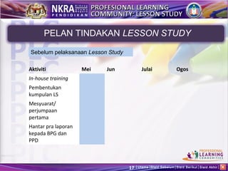 PELAN TINDAKAN LESSON STUDY

Sebelum pelaksanaan Lesson Study

Aktiviti             Mei   Jun            Julai              Ogos
In-house training
Pembentukan
kumpulan LS
Mesyuarat/
perjumpaan
pertama
Hantar pra laporan
kepada BPG dan
PPD



                                   17   Utama Slaid Sebelum Slaid Berikut Slaid Akhir
 