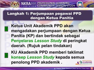Langkah 1: Perjumpaan pegawai PPD
               dengan Ketua Panitia

     Ketua Unit Akademik PPD akan
1
     mengadakan perjumpaan dengan Ketua
     Panitia (KP) dan bertindak sebagai
     Penyelaras Lesson Study di peringkat
     daerah. (Rujuk pelan tindakan)
     KU Akademik PPD memberi taklimat
2
     konsep Lesson Study kepada semua
     penolong PPD akademik .
                        4   Utama Slaid Sebelum Slaid Berikut Slaid Akhir
 