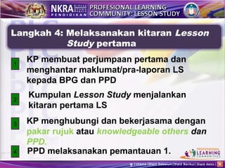 Langkah 4: Melaksanakan kitaran Lesson
           Study pertama

1
    KP membuat perjumpaan pertama dan
    menghantar maklumat/pra-laporan LS
    kepada BPG dan PPD

2
    Kumpulan Lesson Study menjalankan
    kitaran pertama LS

3   KP menghubungi dan bekerjasama dengan
    pakar rujuk atau knowledgeable others dan
    PPD.
4   PPD melaksanakan pemantauan 1.
                           9   Utama Slaid Sebelum Slaid Berikut Slaid Akhir
 