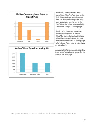 By default, Facebook users who
          Median Comments/Posts Based on                                          haven’t y...