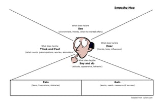 Empathy Map




                                                  What does he/she
                                                        See
                                    (environment, friends, what the market offers)




                                                                                What does he/she
                 What does he/she                                                     Hear
               Think and Feel                                               (friends, boss, influencers)
(what counts, preoccupations, worries, aspirations )



                                                        What does he/she
                                                         Say and do
                                                 (attitude, appearance, behavior)




                  Pain                                                                         Gain
      (fears, frustrations, obstacles)                                         (wants, needs, measures of success)




                                                                                                              Adapted from xplane.com
 