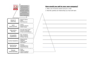 How would you sell to your own company?
1. Make a list of diverse vendors and put in order.
2. Describe qualities and relationships you have with each.
 